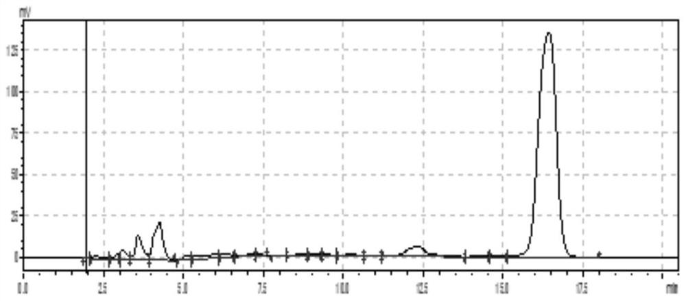 Method for separating and purifying vitamin K2 in fermentation liquor by using palm oil extract