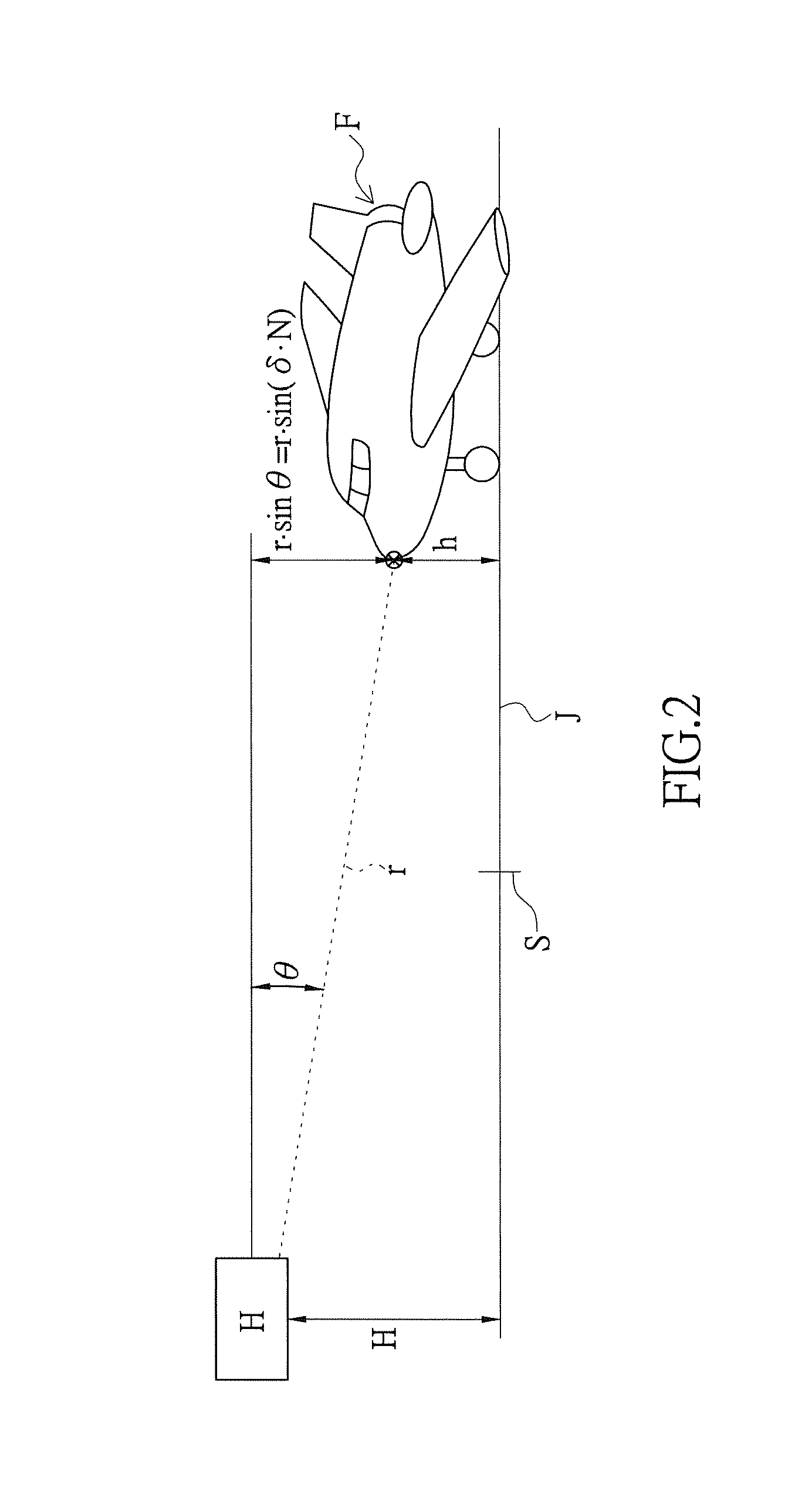 Guiding method for aircraft docking process