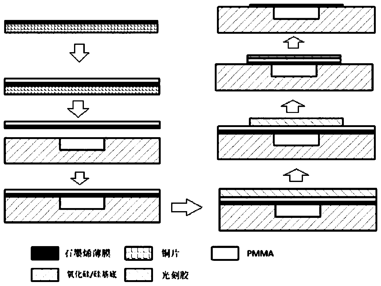 Preparation method of suspended graphene film structure