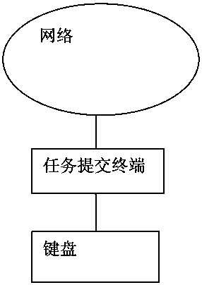 Non-current terminal password input method