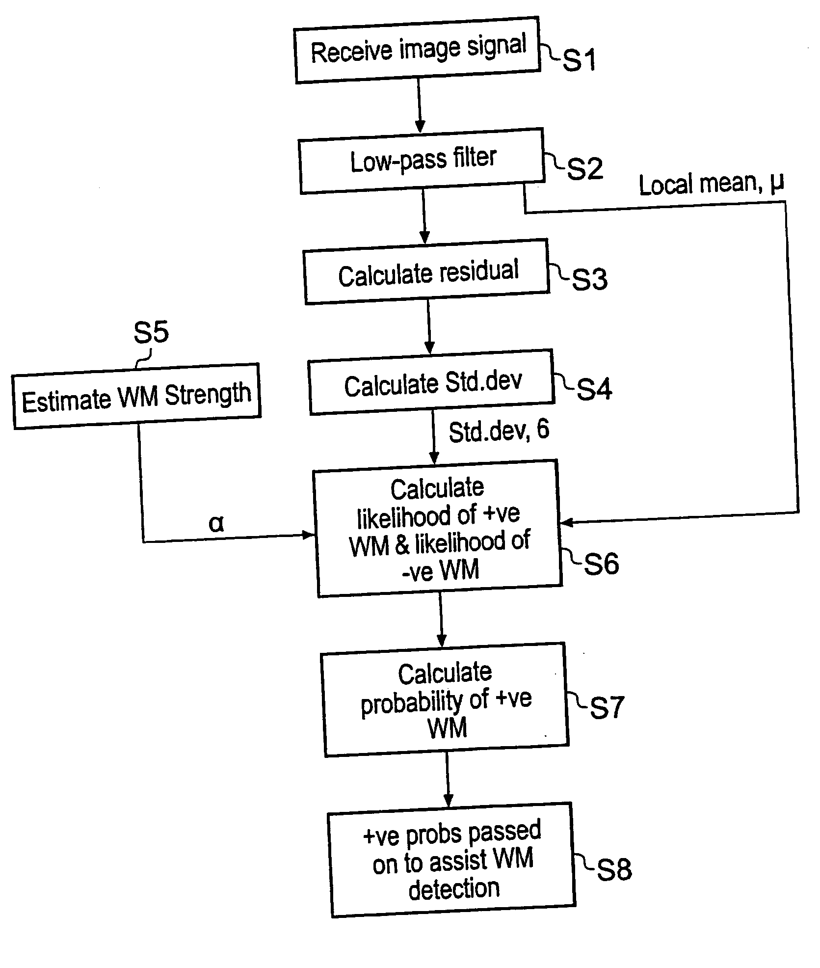 Data processing apparatus and method