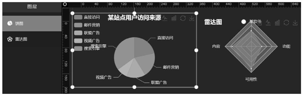 Chart processing method and device, equipment and medium