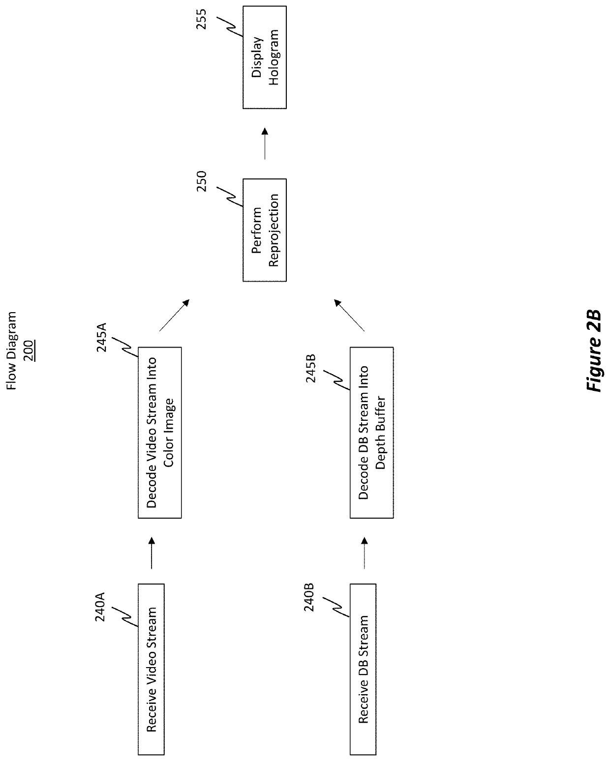 Depth buffer dilation for remote rendering