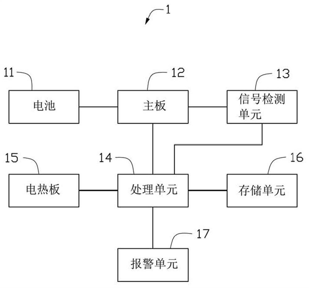 Electronic device and water ingress protection method