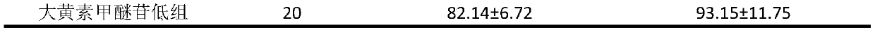 Application of physcion-8-O-beta-D-glucopyranoside in prevention and treatment of depression and corresponding drug