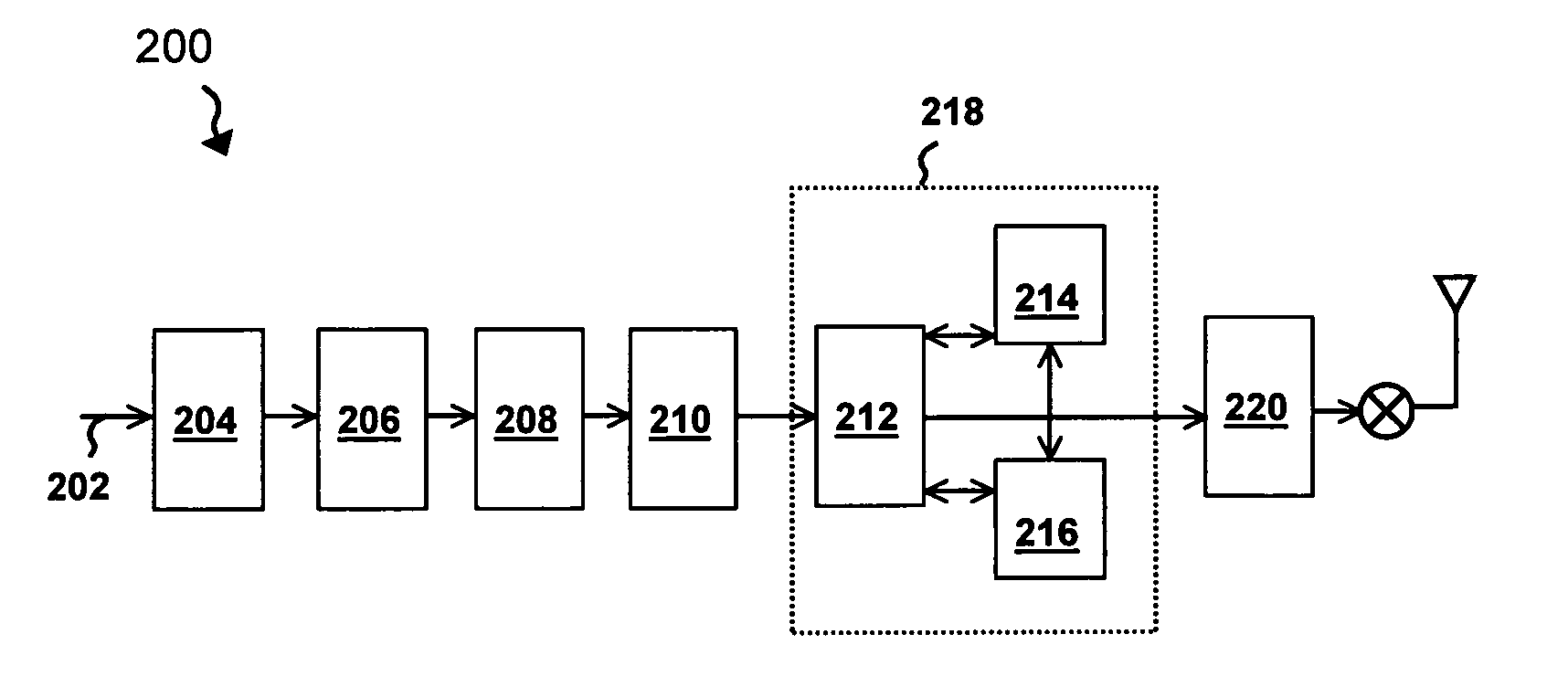 Versatile system for dual carrier transformation in orthogonal frequency division multiplexing