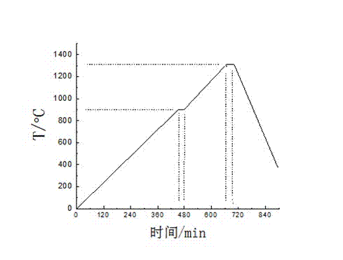 Fiber enhanced silicon carbide porous ceramic and preparation method and application thereof