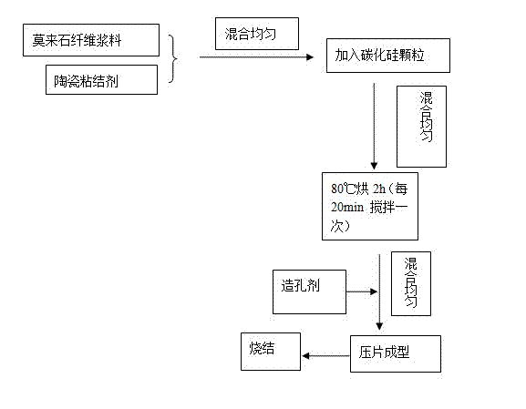 Fiber enhanced silicon carbide porous ceramic and preparation method and application thereof