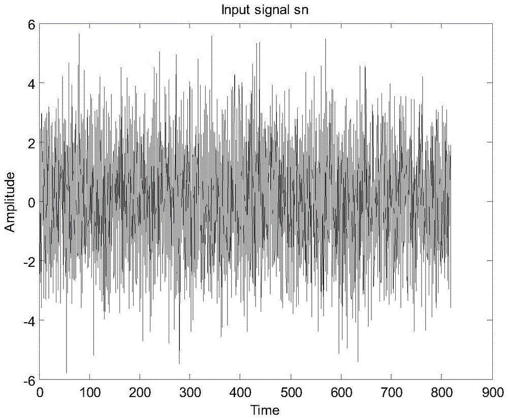 Centrifuge rotor fault diagnosis method based on parameter self-adaptive stochastic resonance