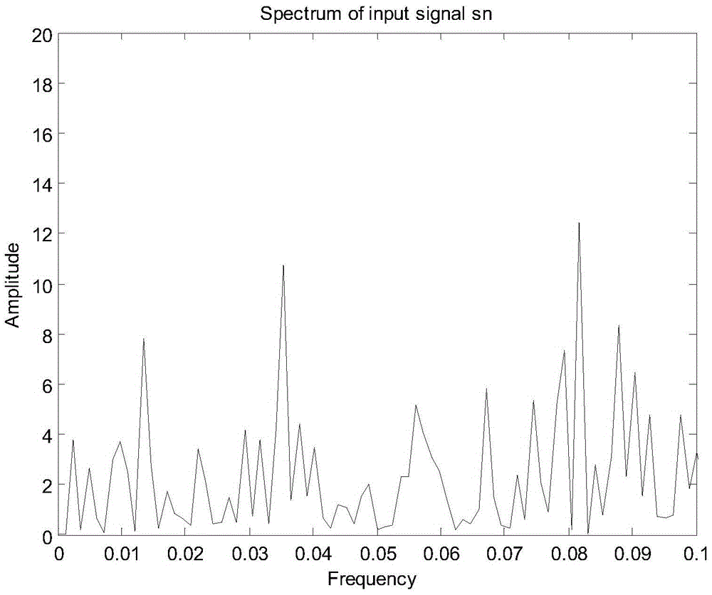 Centrifuge rotor fault diagnosis method based on parameter self-adaptive stochastic resonance