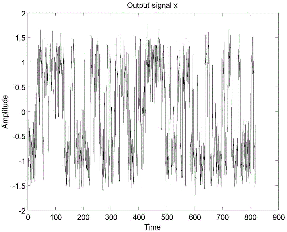 Centrifuge rotor fault diagnosis method based on parameter self-adaptive stochastic resonance