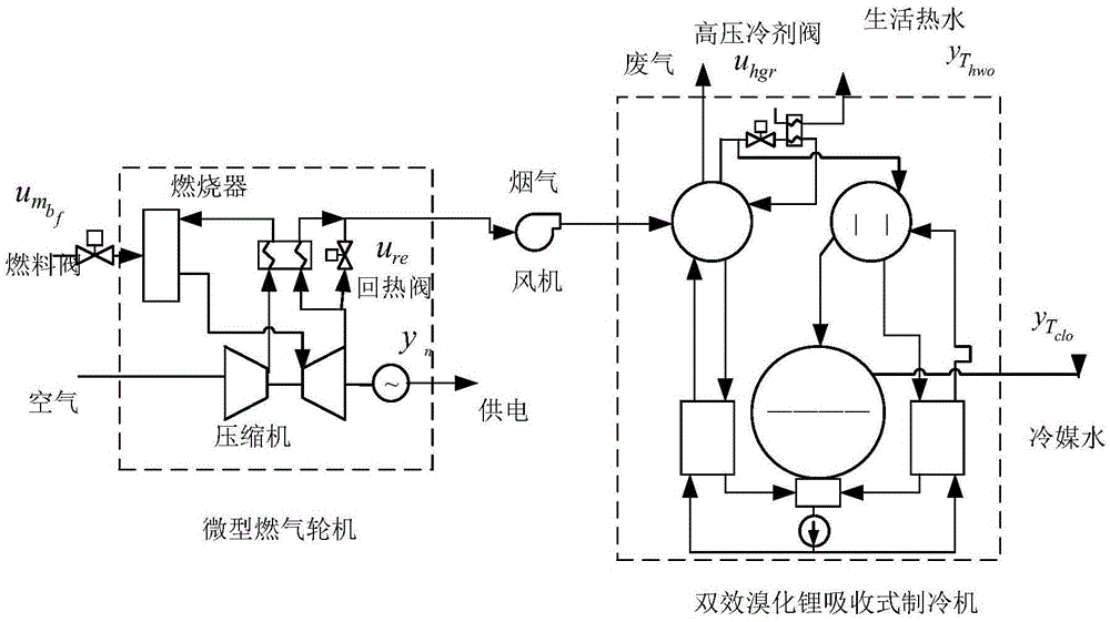 Coordinated control method of cooling-heating-power cogeneration system of micro gas turbine