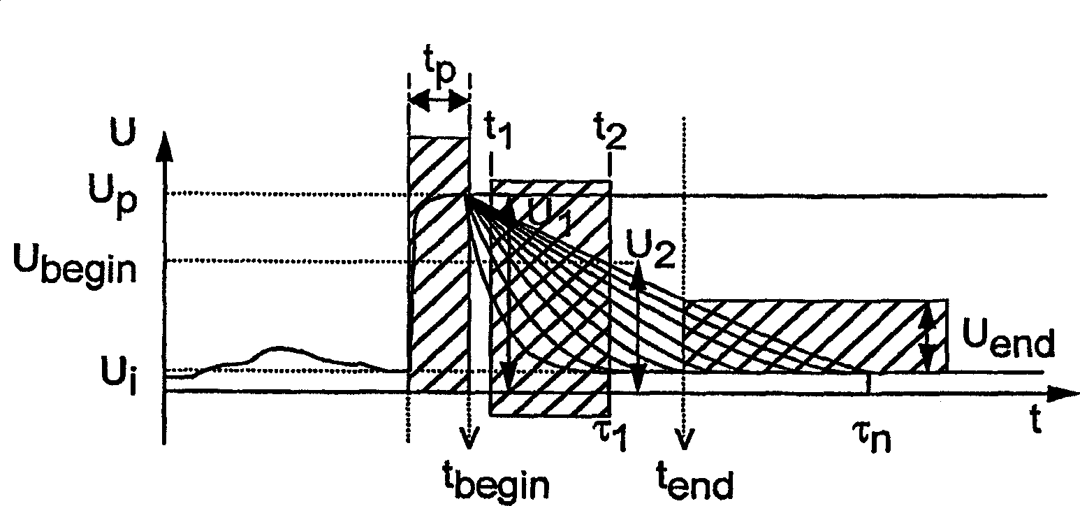 Method for the magnetic-inductive determination of the flow rate of a medium