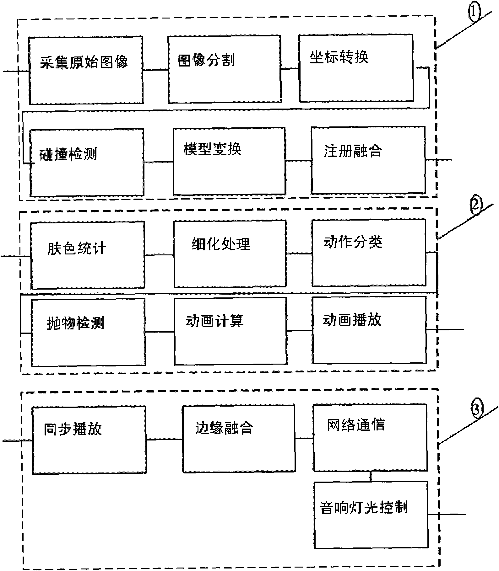 Real time human-machine interaction method and system based on augmented virtual reality and anomalous screen