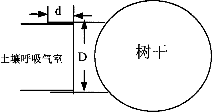 Method for measuring tree stem respiratory