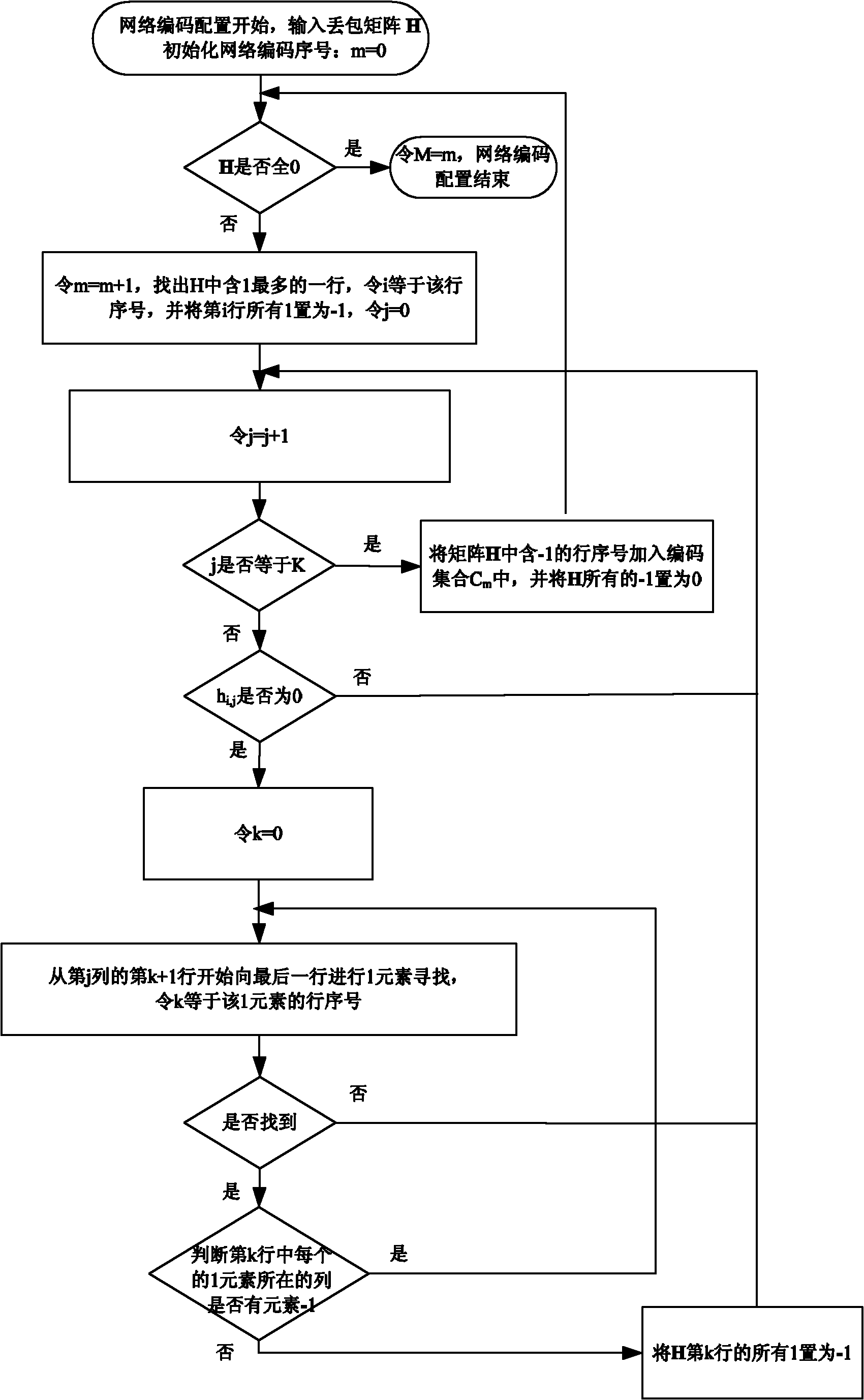 Network coding-based wireless cooperative broadcasting/multicasting method