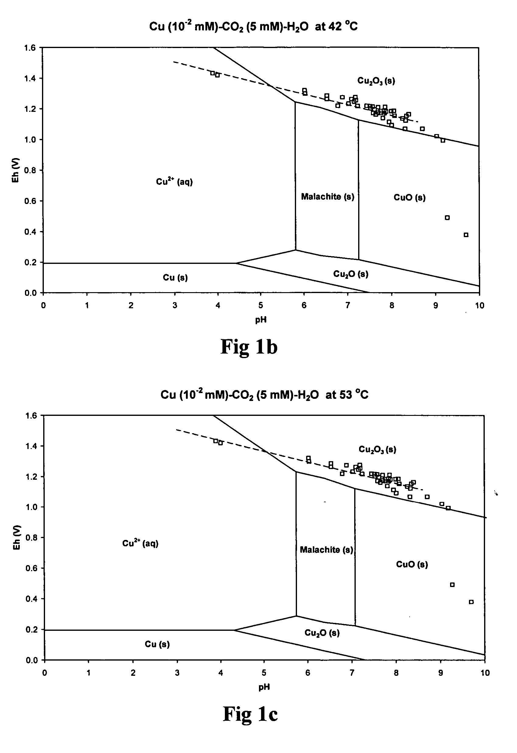 Copper processing using an ozone-solvent solution