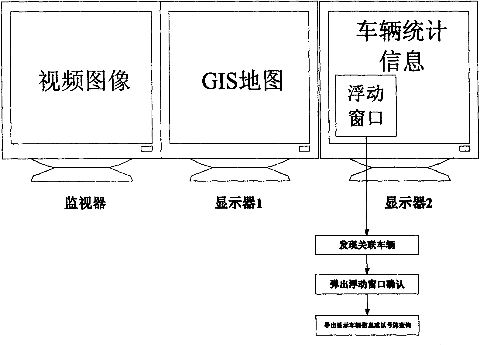 Method for associative search of suspected vehicles