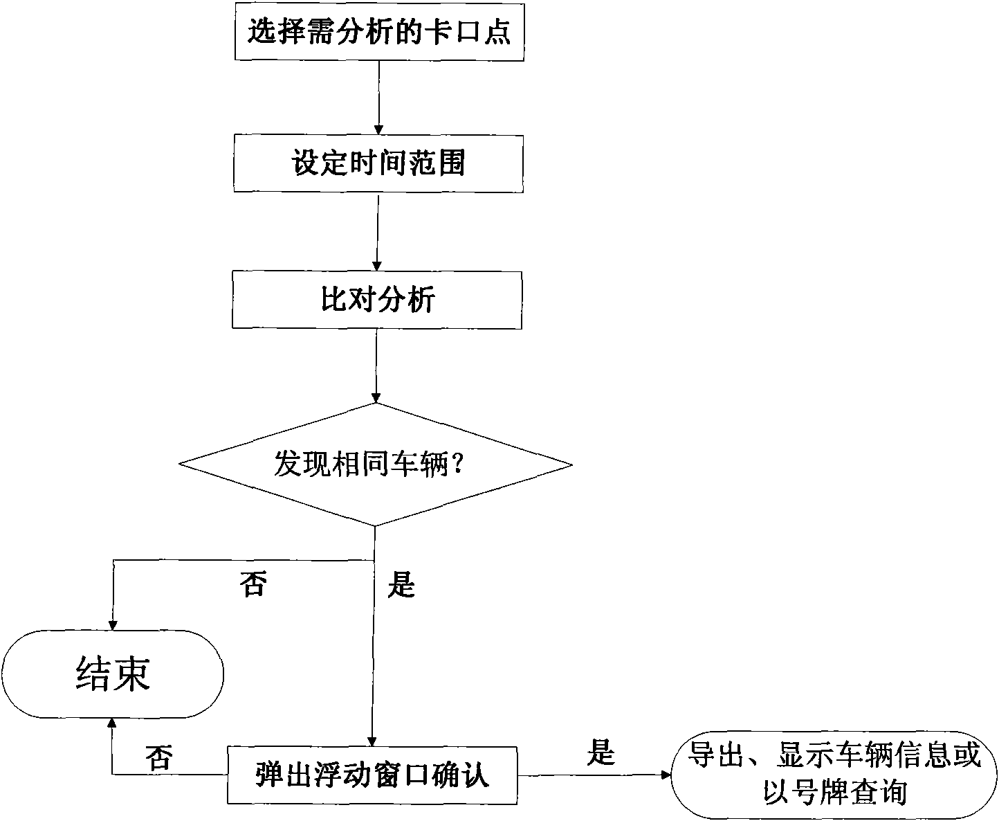 Method for associative search of suspected vehicles