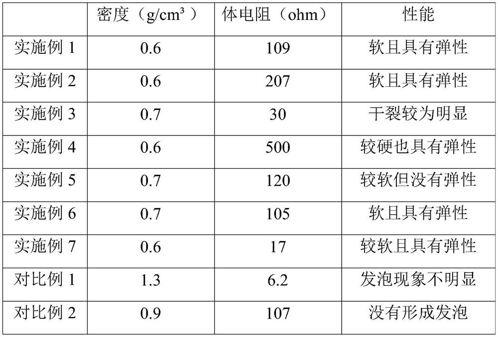 Foam type conductive colloidal skin-friendly dressing as well as preparation method and application thereof