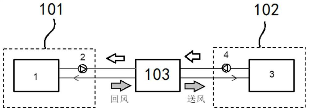 A Cascade Composite Deep Dehumidification Air Treatment System