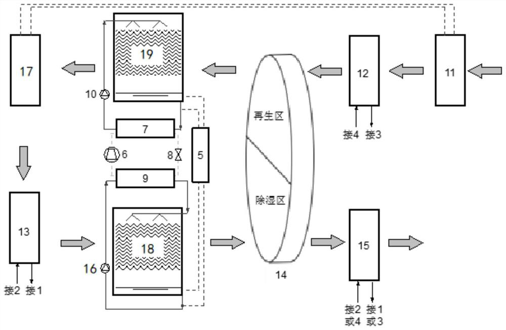 A Cascade Composite Deep Dehumidification Air Treatment System