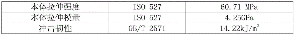 Quick epoxy structure adhesive and preparation method thereof