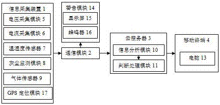 High-voltage switchgear monitoring system