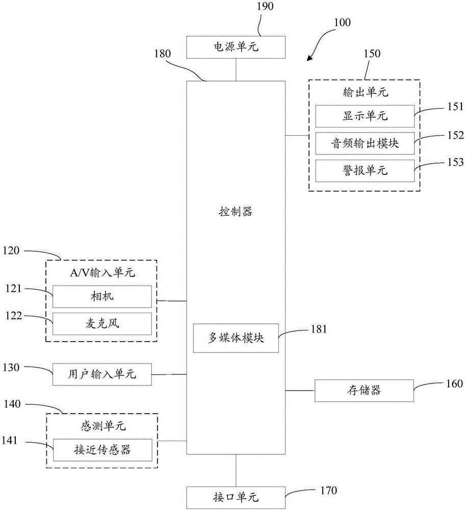 Device and method for image processing