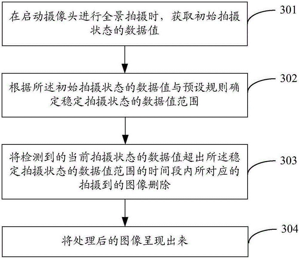 Device and method for image processing