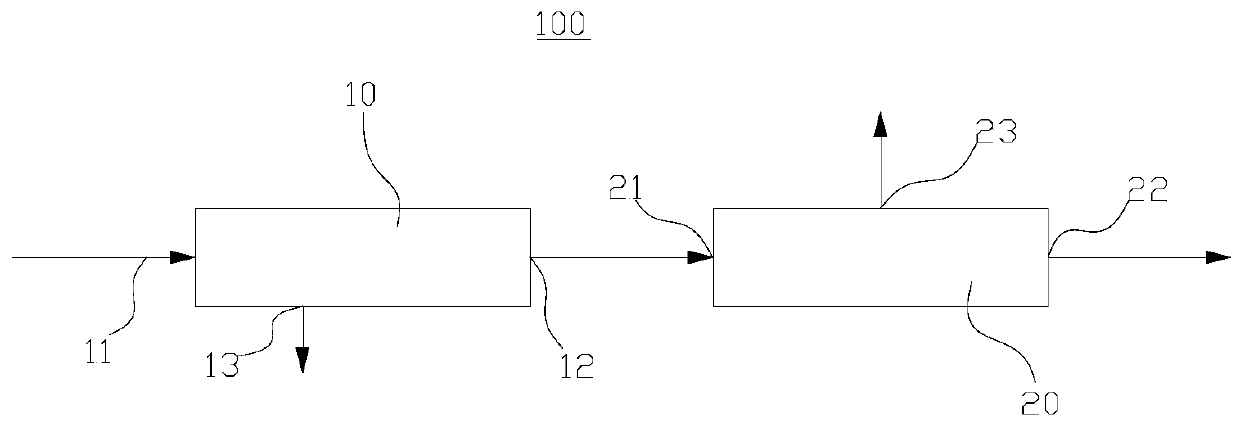 Natural gas desulfurization system and method