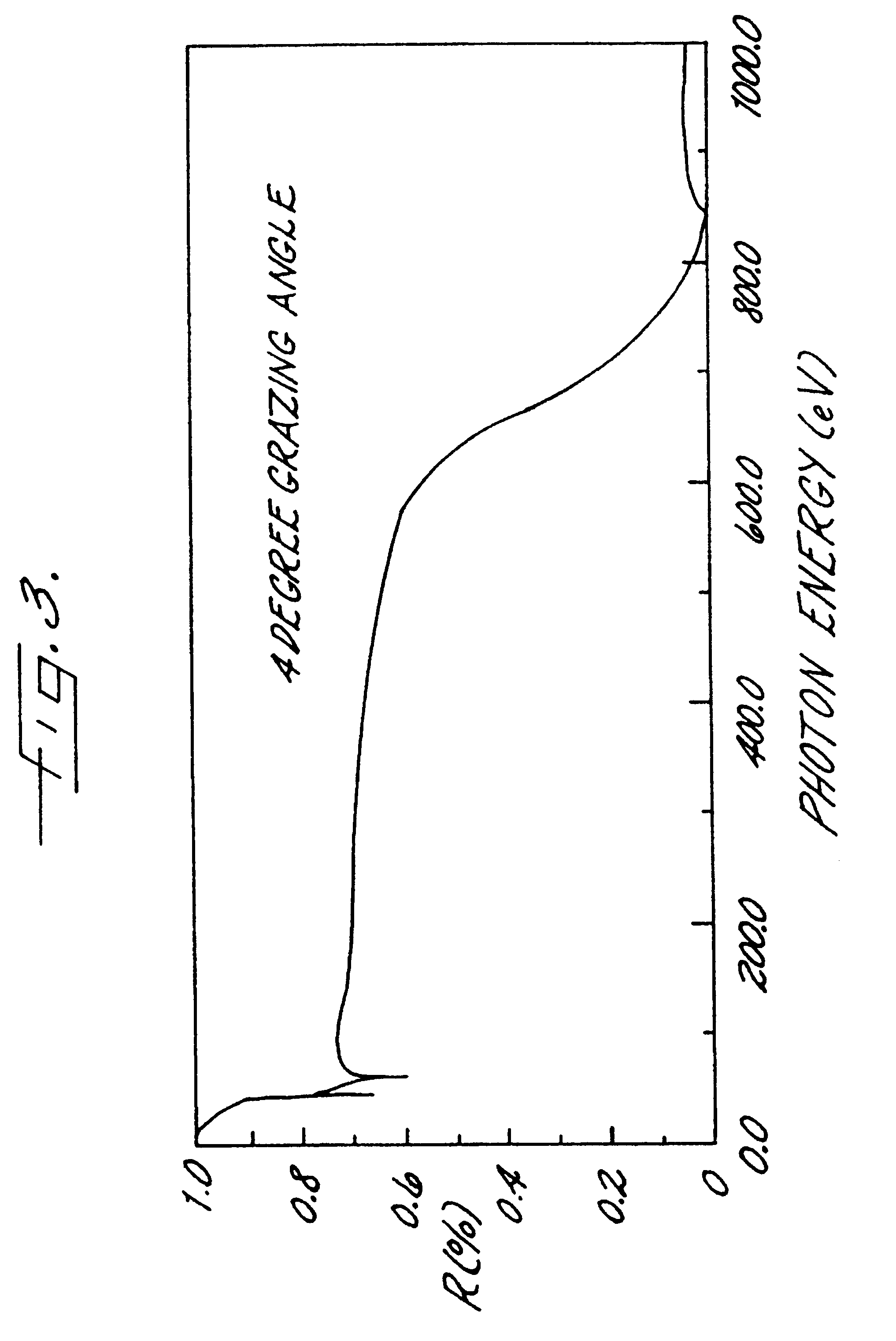 Apparatus and method for improved energy dispersive X-ray spectrometer