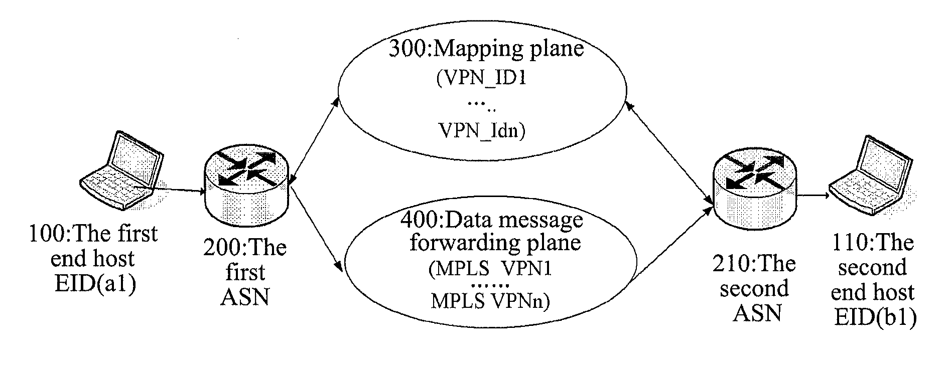 Implementation method and system of virtual private network