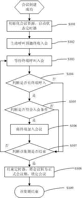 Method for controlling external terminal to attend video conference