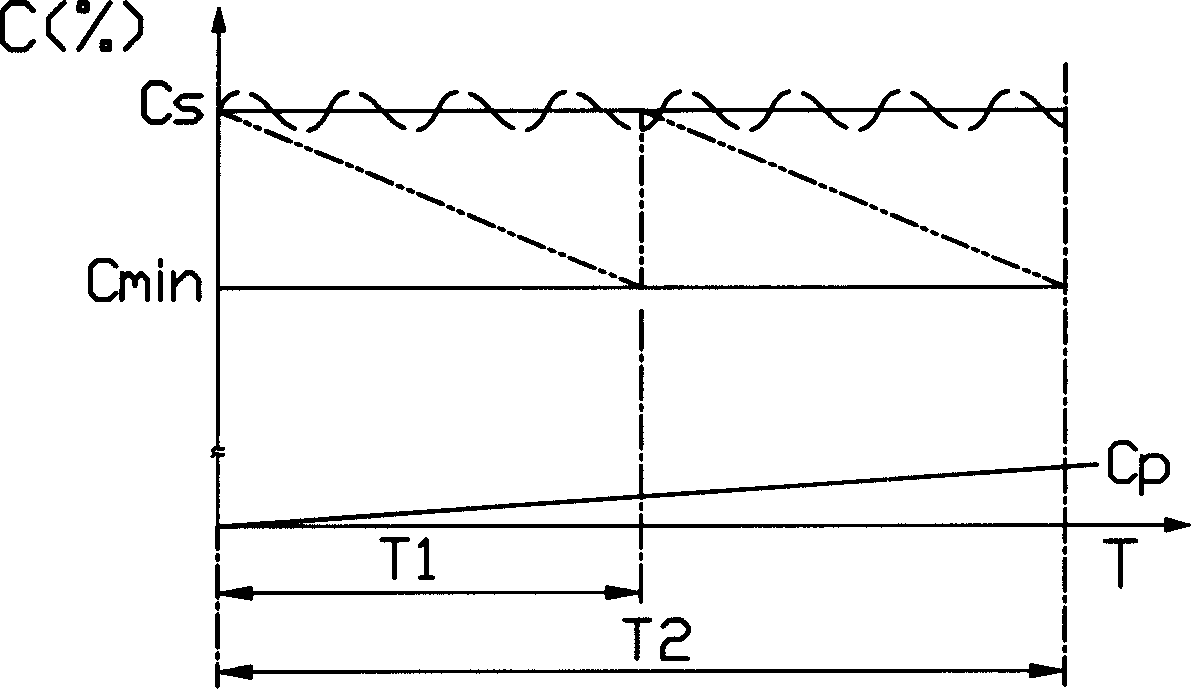 Single-acid micro adding device and method