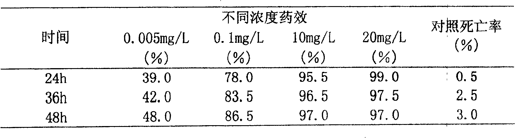 Microbial insecticide for controlling wireworm and application thereof