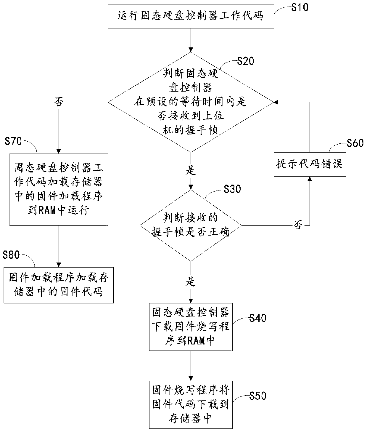 Firmware updating method and device for a solid state disk controller