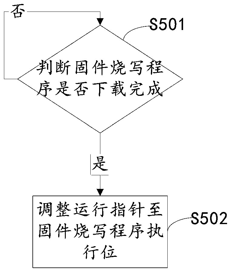 Firmware updating method and device for a solid state disk controller