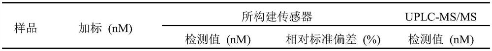 Preparation method and application of photoelectrochemical biosensor for detecting oxytetracycline