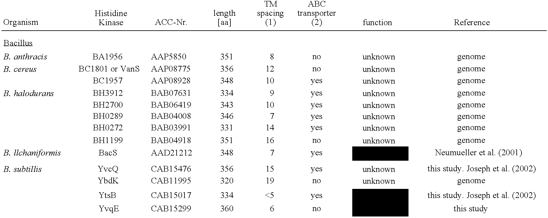 Compositions and methods for screening antibacterial compounds