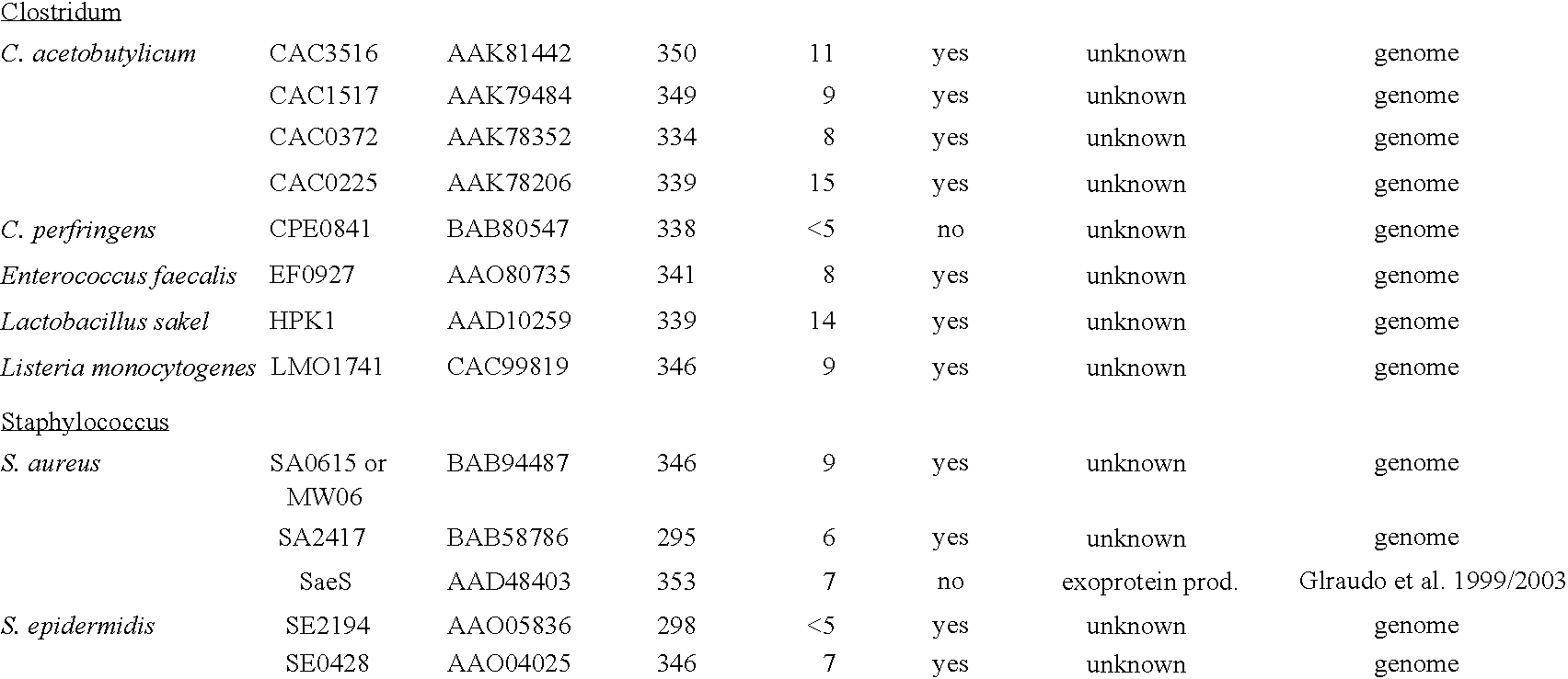 Compositions and methods for screening antibacterial compounds