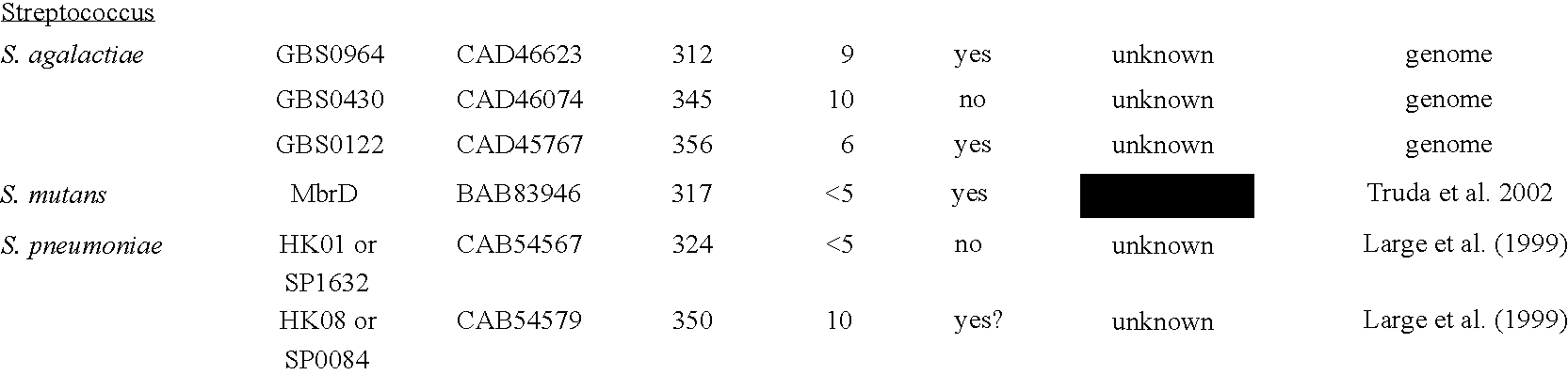 Compositions and methods for screening antibacterial compounds