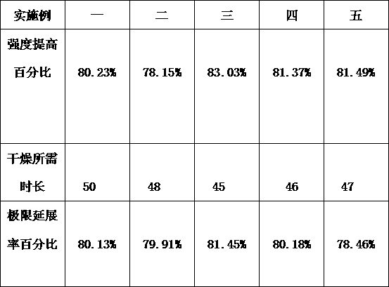 Admixture for concrete repairing and preparation method thereof