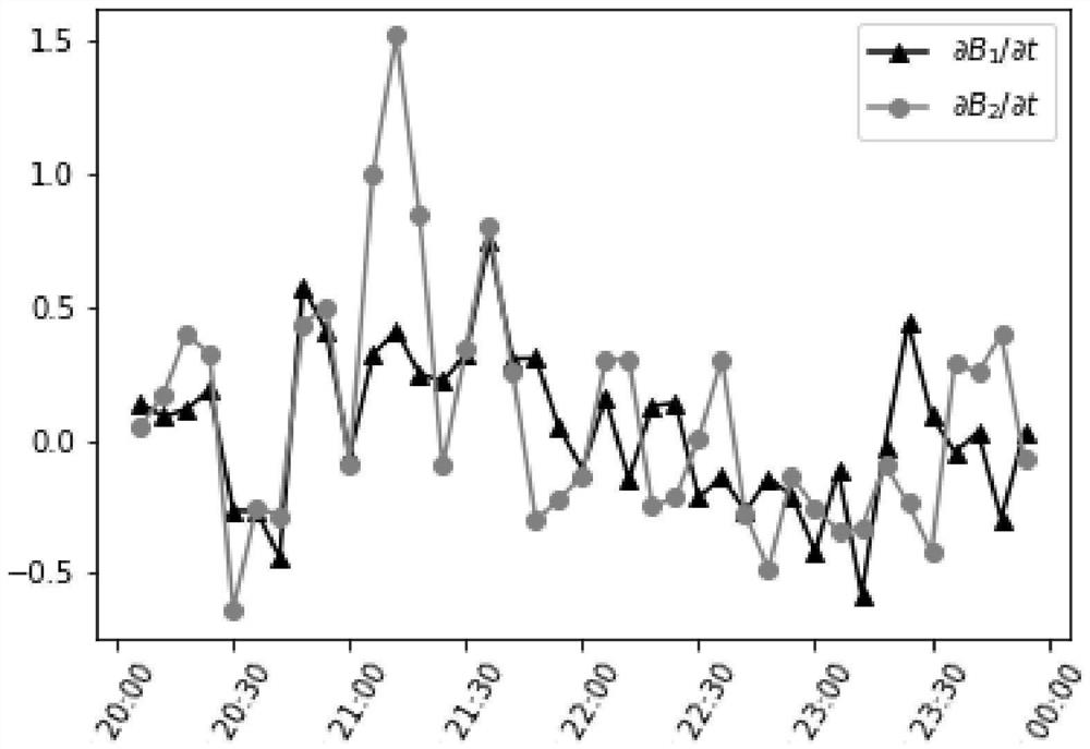 Convection monomer evolution trend discrimination method based on Doppler weather radar