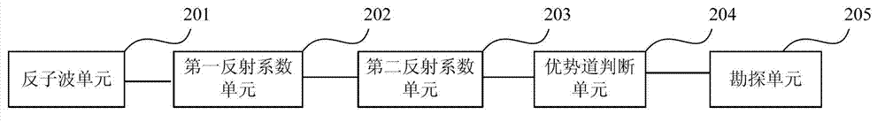 Method and device for exploring carbonate rock with weak seismic reflection feature