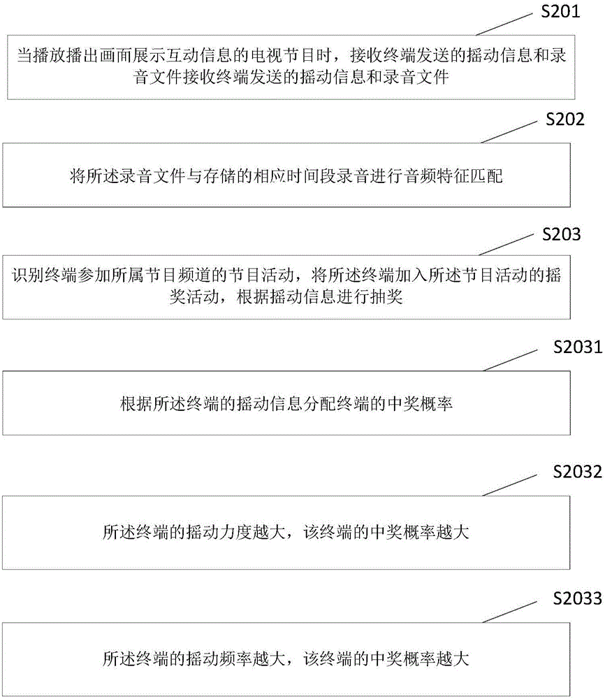 Lottery interaction method and device