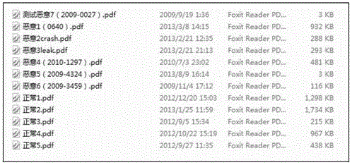 Method and apparatus for testing document of portable document format