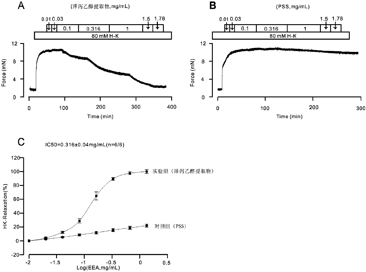 Application of rhizoma alismatis extract in preparation of drug for relaxing airway smooth muscle