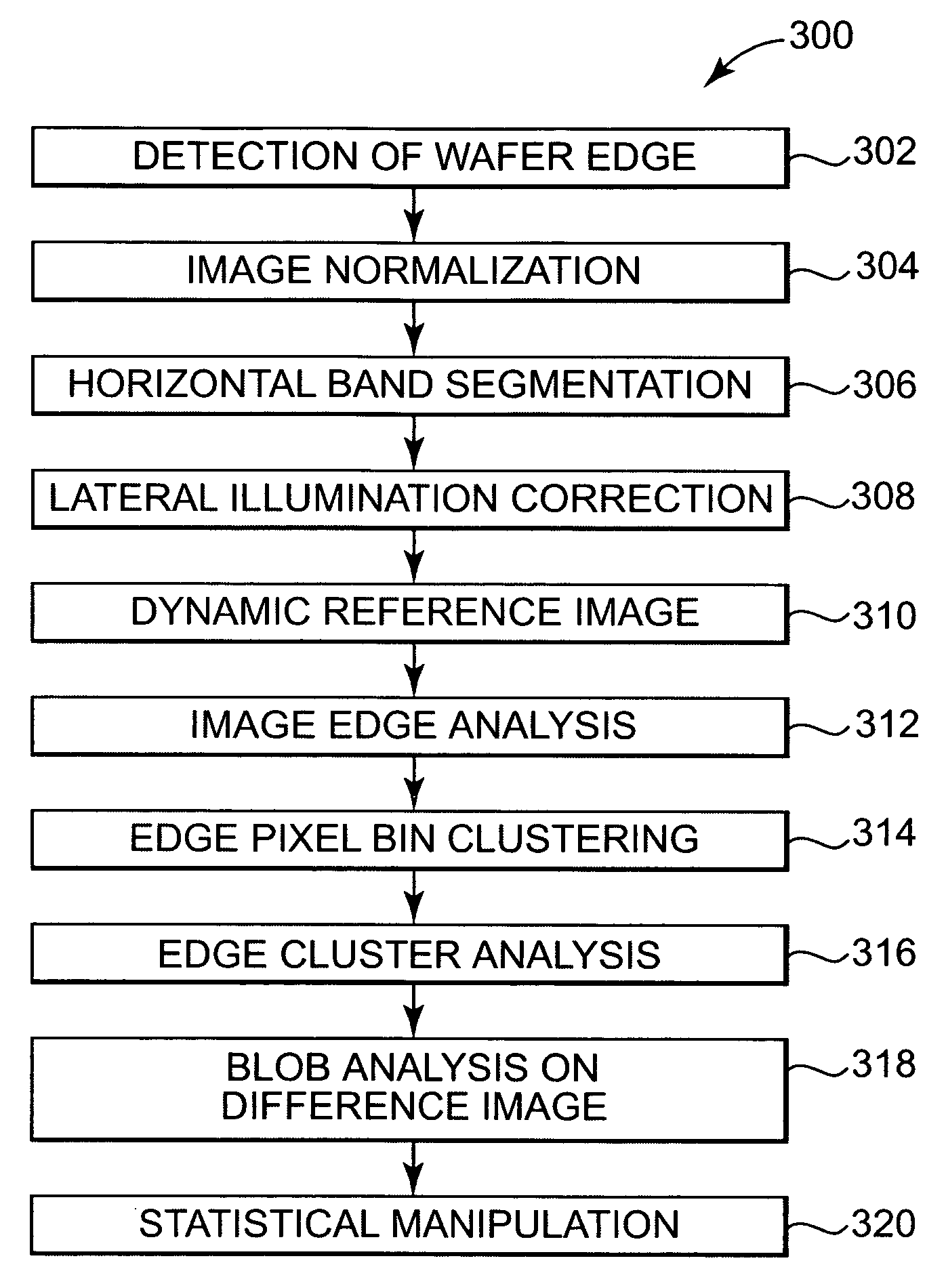 Edge normal process