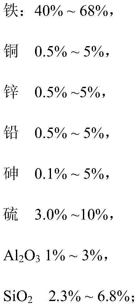 Comprehensive utilization method of slag iron concentrates of wet-type zinc smelting furnace